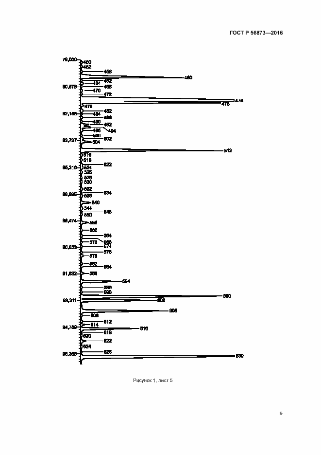 Страница 12 ГОСТ Р 56873-2016