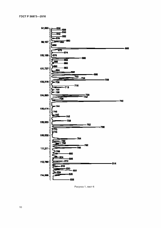 Страница 13 ГОСТ Р 56873-2016