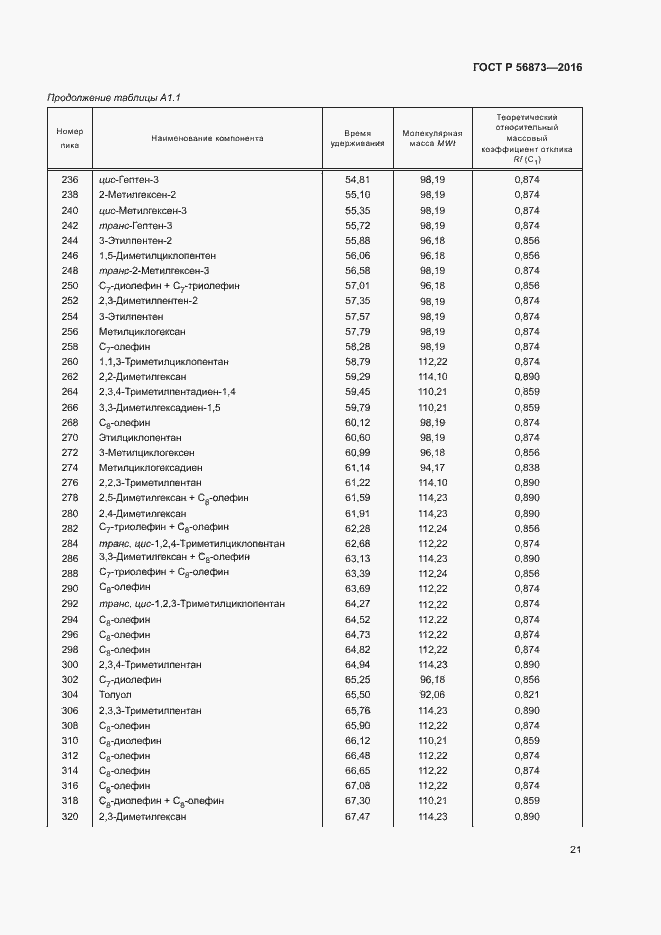 Страница 24 ГОСТ Р 56873-2016