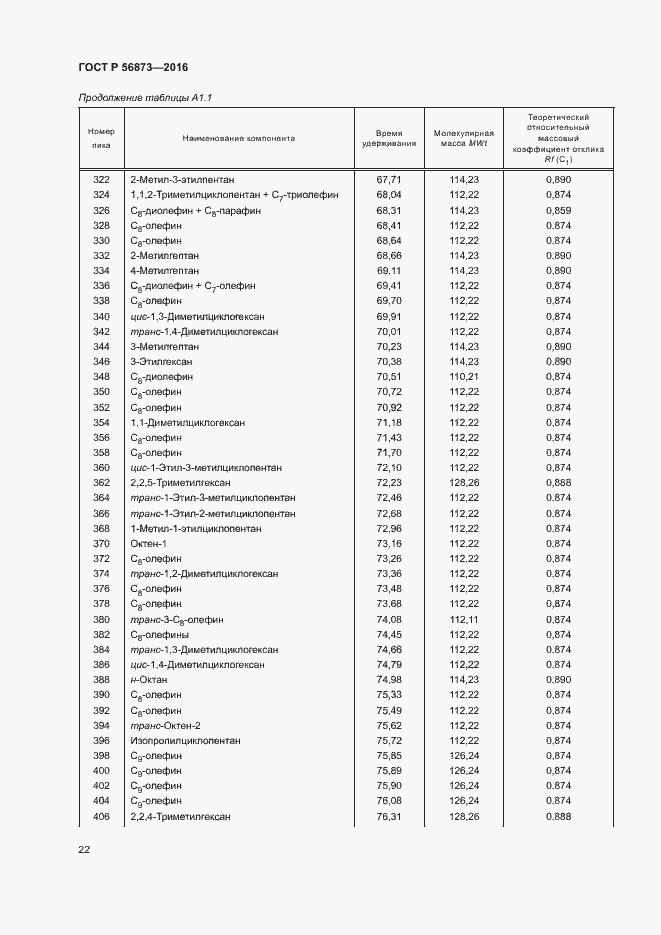 Страница 25 ГОСТ Р 56873-2016