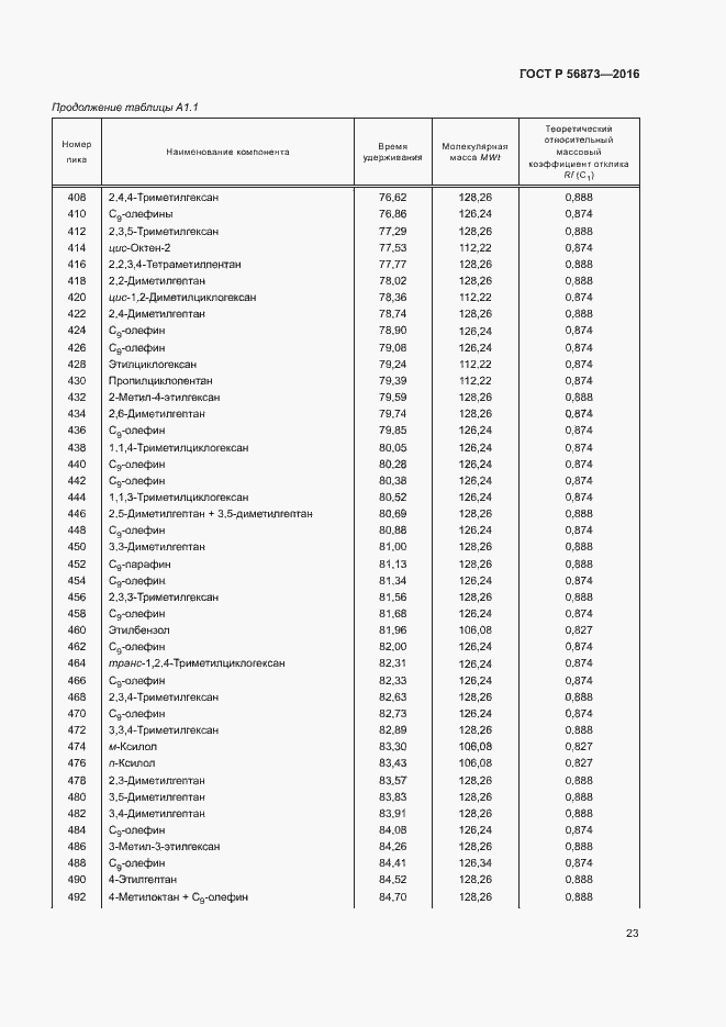 Страница 26 ГОСТ Р 56873-2016