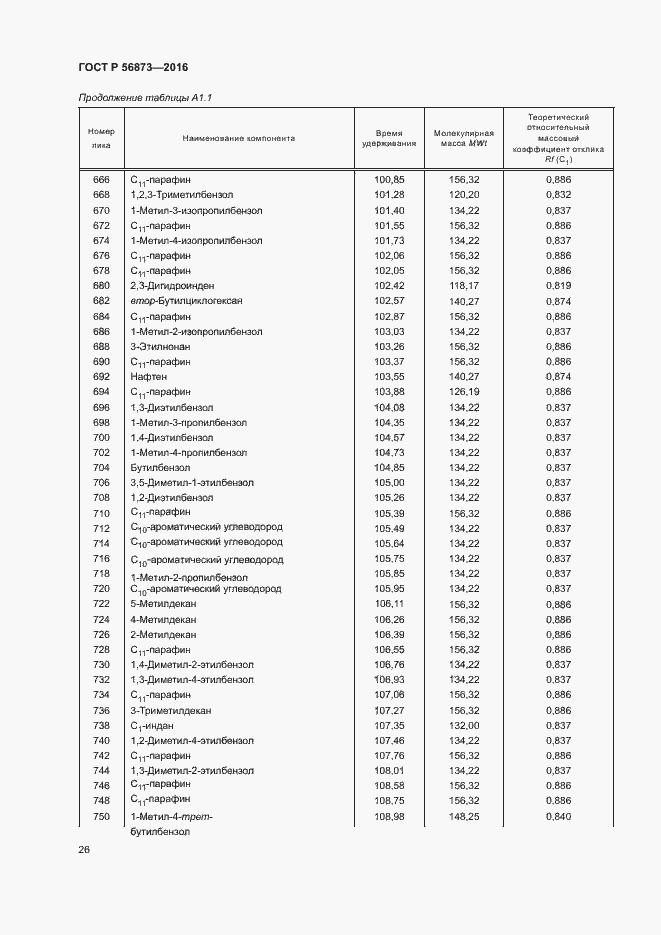 Страница 29 ГОСТ Р 56873-2016