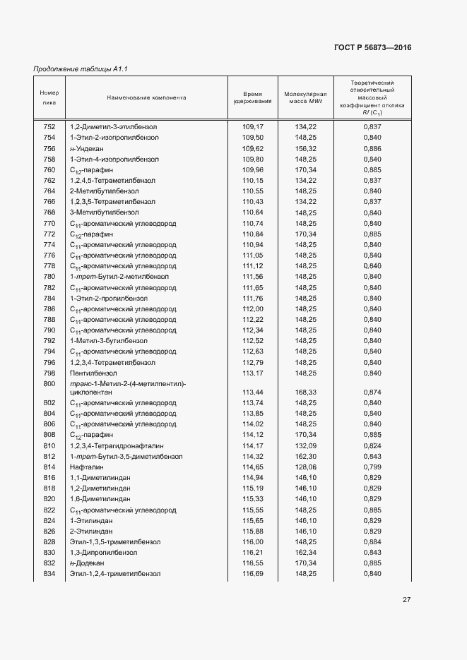 Страница 30 ГОСТ Р 56873-2016
