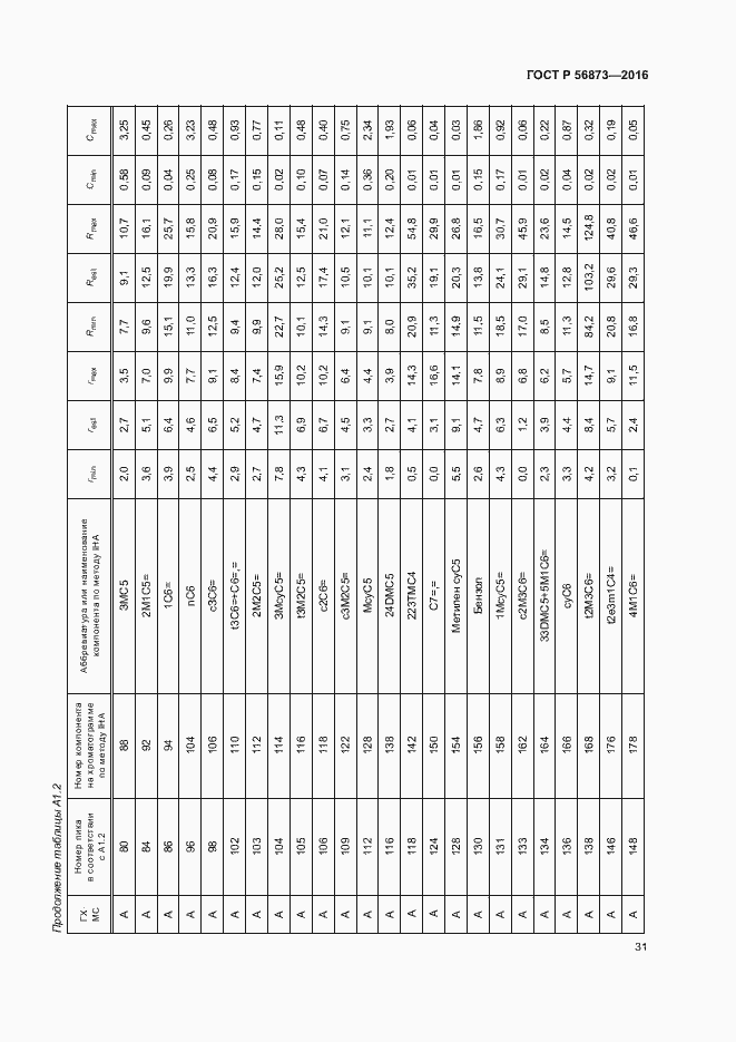 Страница 34 ГОСТ Р 56873-2016