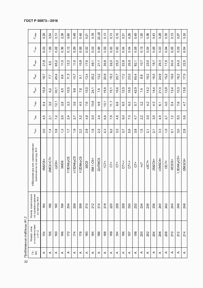 Страница 35 ГОСТ Р 56873-2016