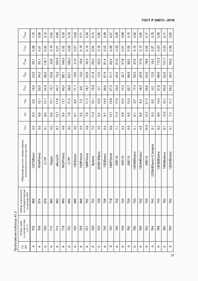 Страница 40 ГОСТ Р 56873-2016