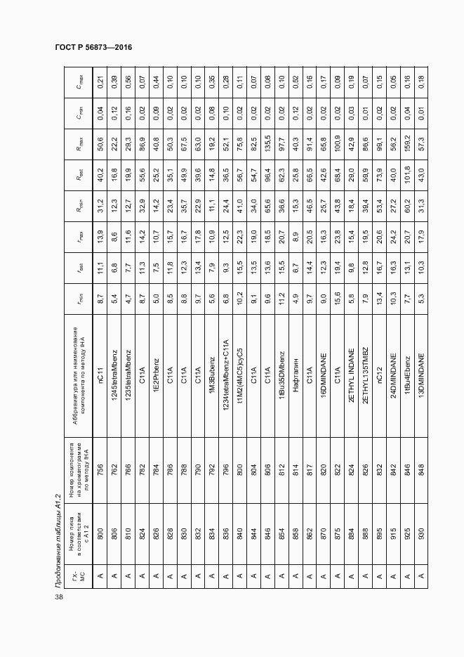 Страница 41 ГОСТ Р 56873-2016