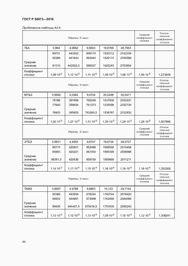 Страница 47 ГОСТ Р 56873-2016