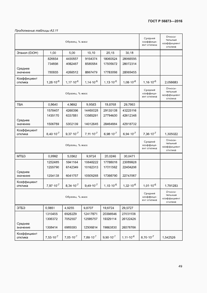 Страница 52 ГОСТ Р 56873-2016