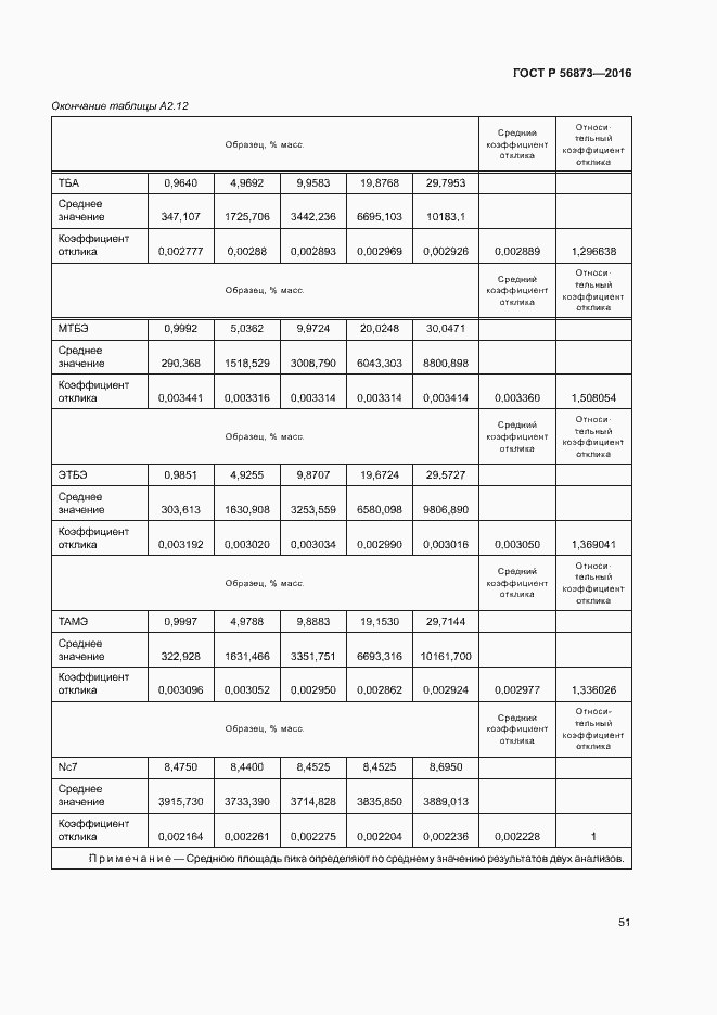 Страница 54 ГОСТ Р 56873-2016