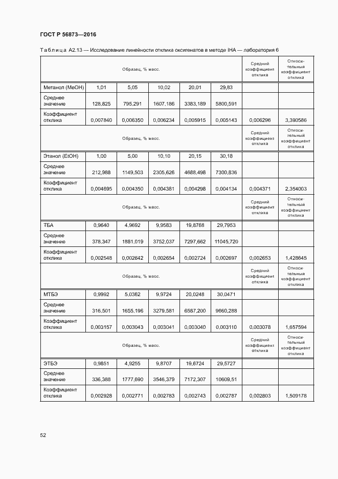 Страница 55 ГОСТ Р 56873-2016