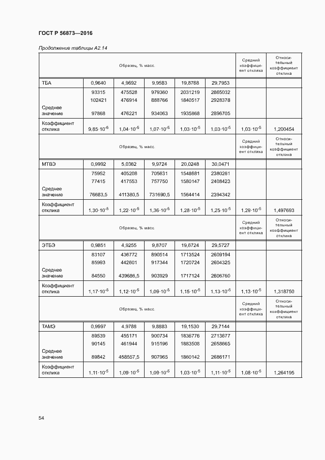 Страница 57 ГОСТ Р 56873-2016