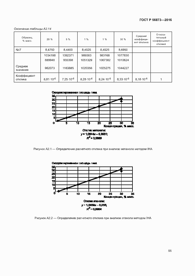 Страница 58 ГОСТ Р 56873-2016
