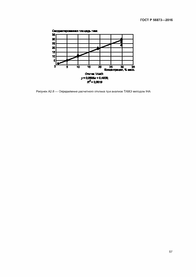Страница 60 ГОСТ Р 56873-2016