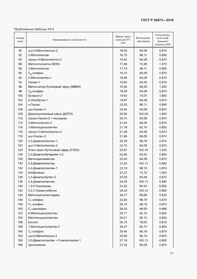 Страница 74 ГОСТ Р 56873-2016