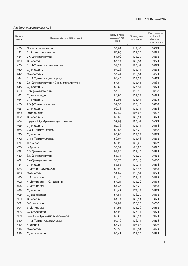 Страница 78 ГОСТ Р 56873-2016