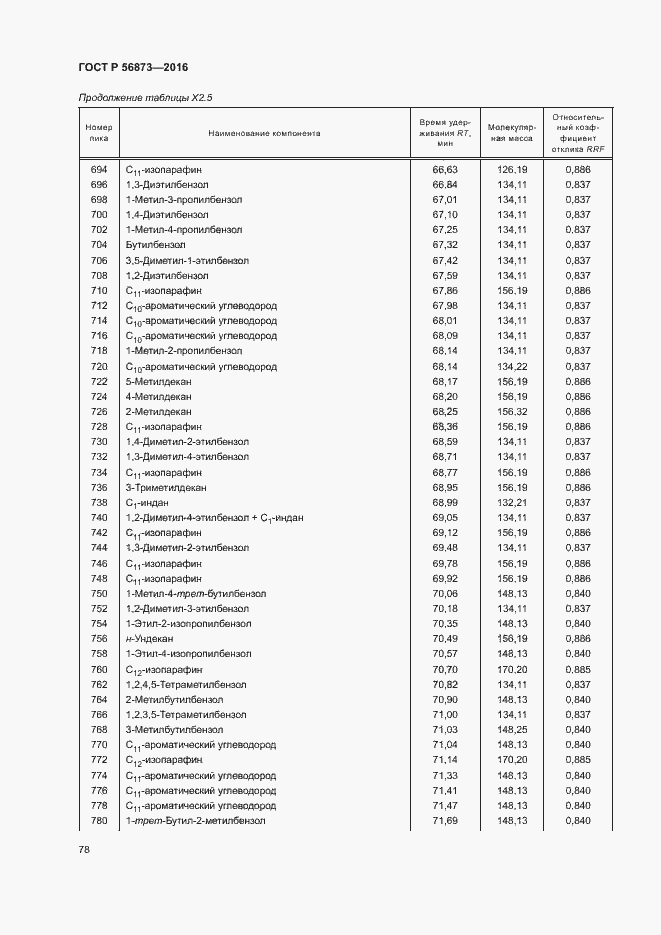 Страница 81 ГОСТ Р 56873-2016