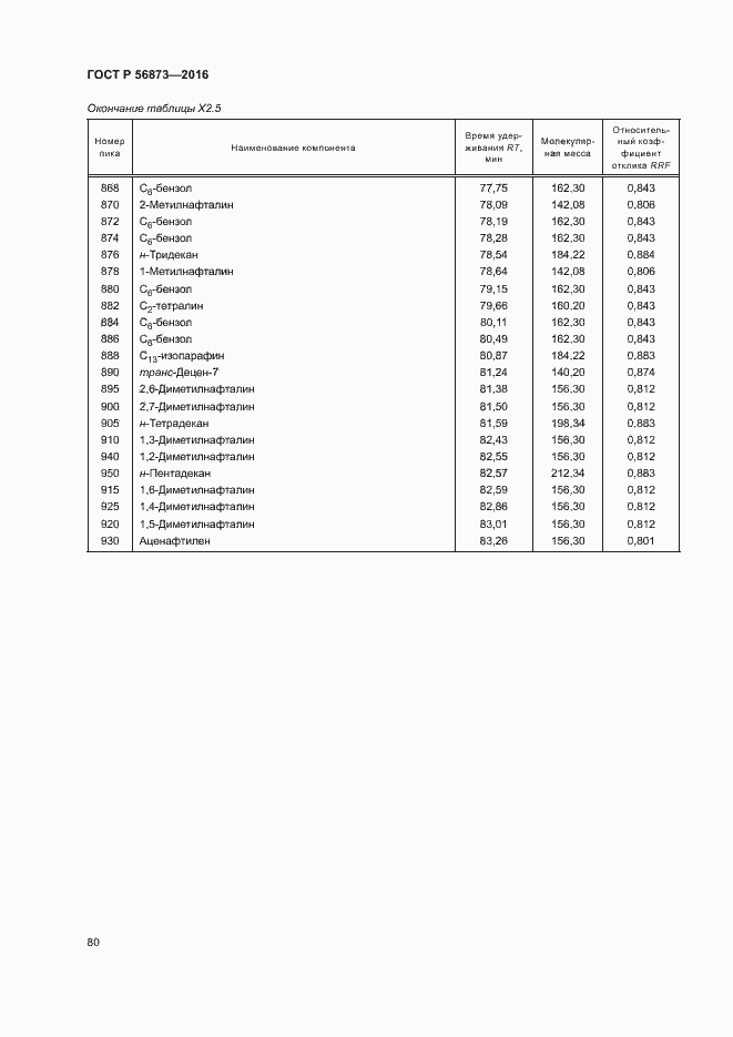 Страница 83 ГОСТ Р 56873-2016