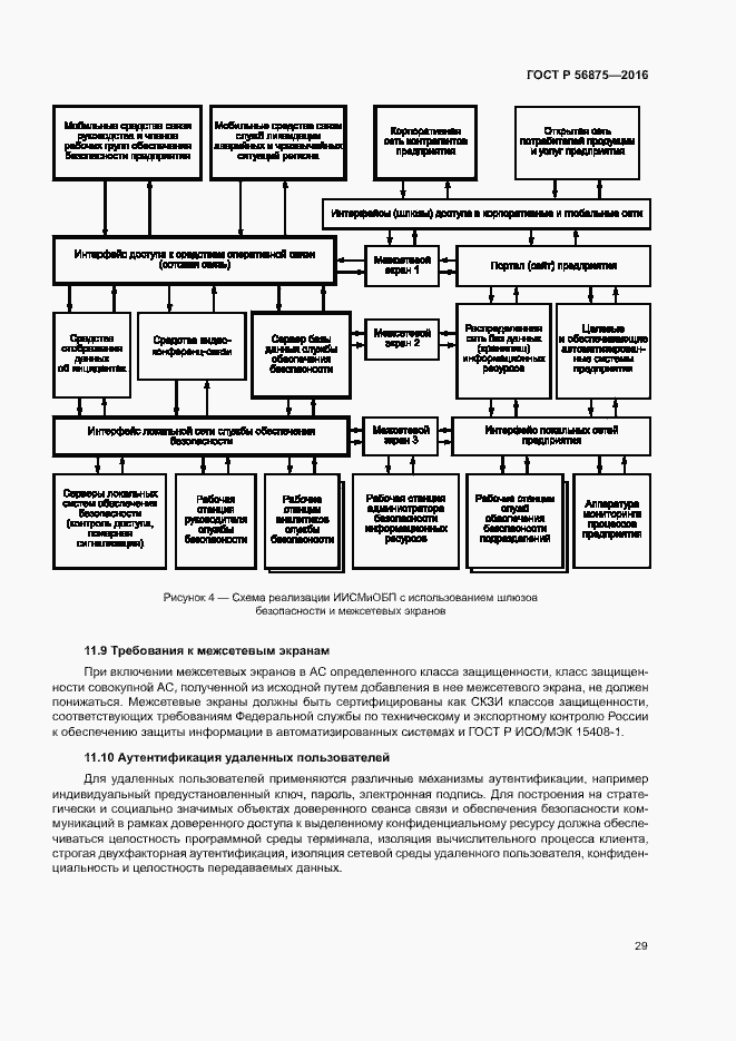 Страница 34 ГОСТ Р 56875-2016