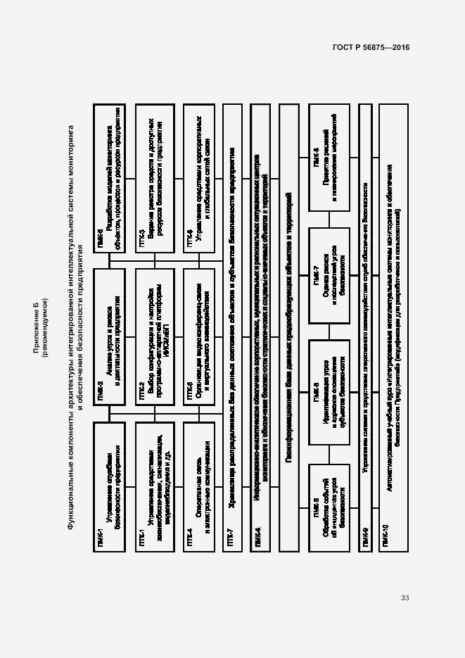 Страница 38 ГОСТ Р 56875-2016