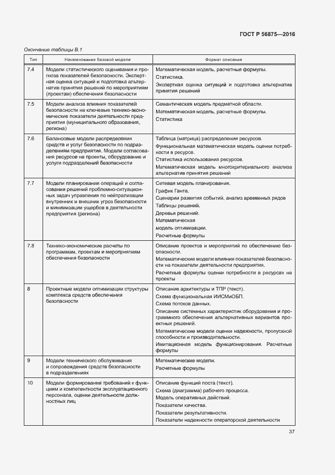 Страница 42 ГОСТ Р 56875-2016