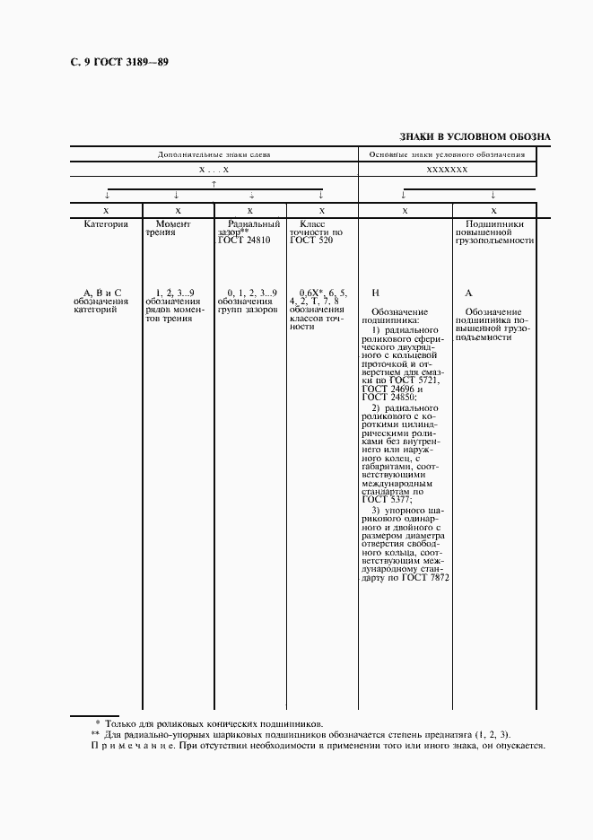 Страница 10 ГОСТ 3189-89