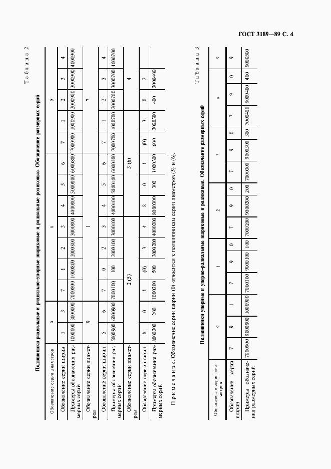 Страница 5 ГОСТ 3189-89