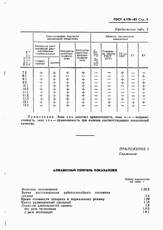 Страница 11 ГОСТ 4.178-85