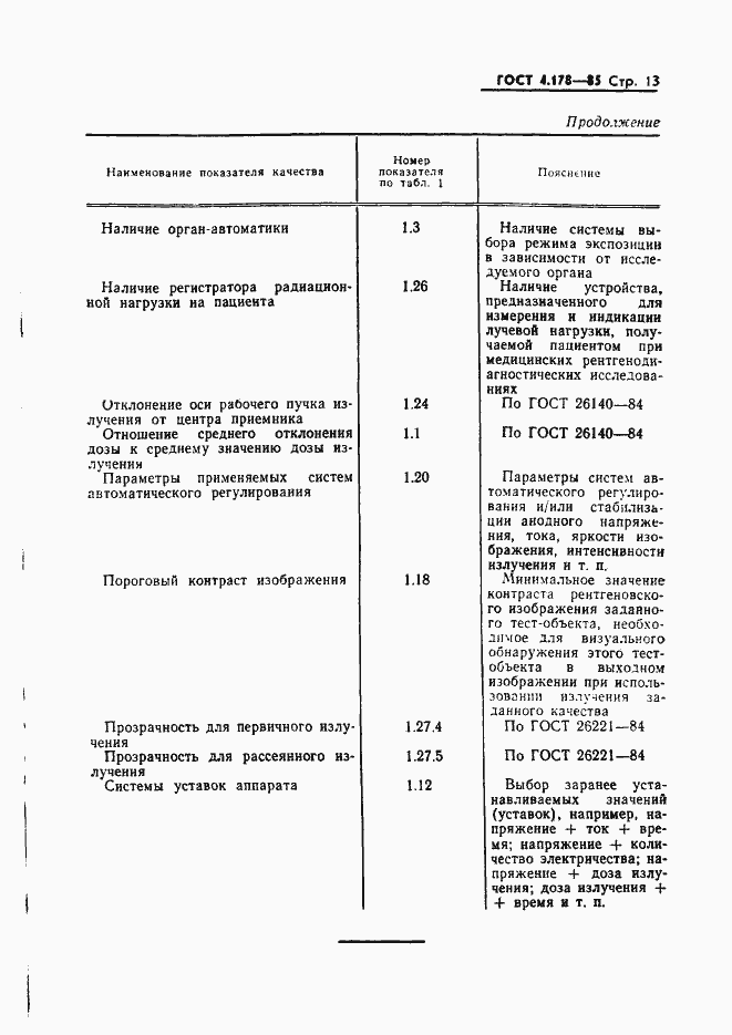 Страница 15 ГОСТ 4.178-85