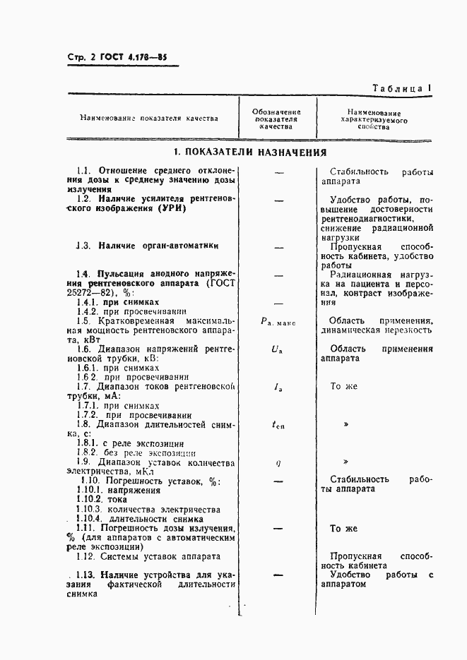 Страница 4 ГОСТ 4.178-85