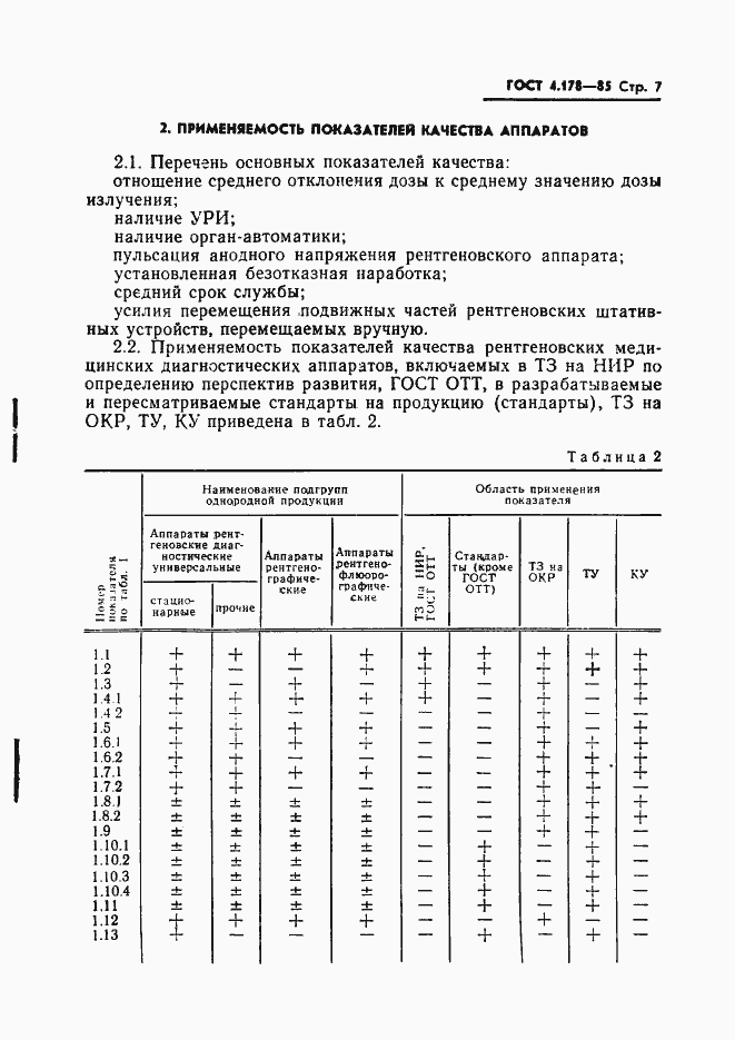 Страница 9 ГОСТ 4.178-85