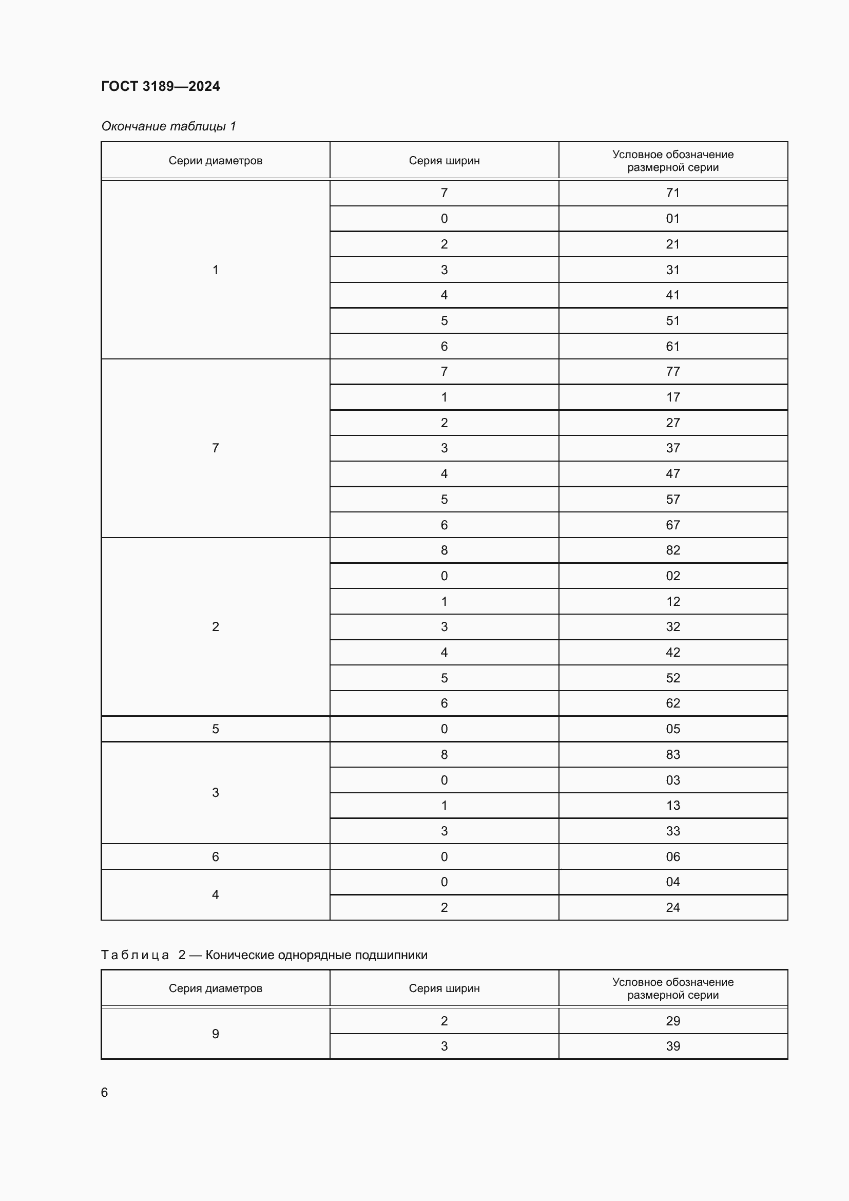 Страница 10 ГОСТ 3189-2024