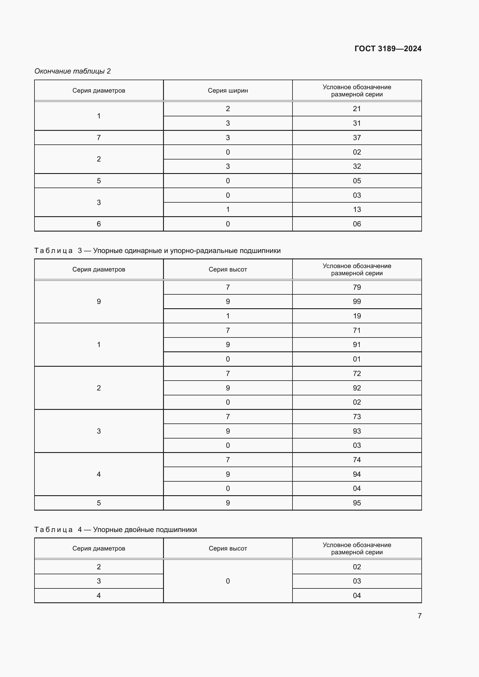 Страница 11 ГОСТ 3189-2024
