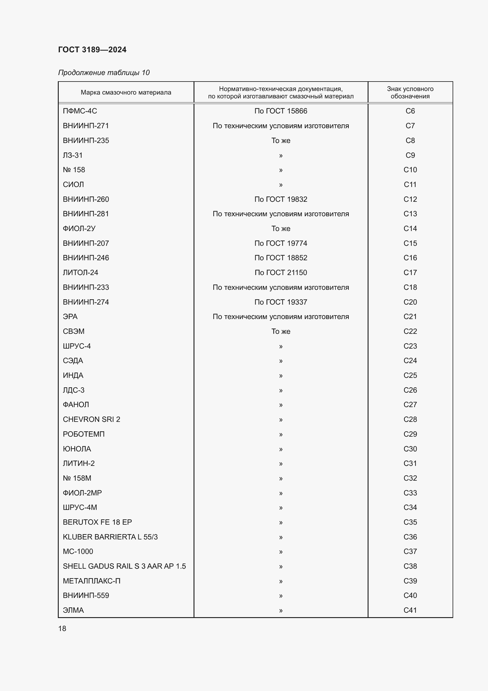 Страница 22 ГОСТ 3189-2024
