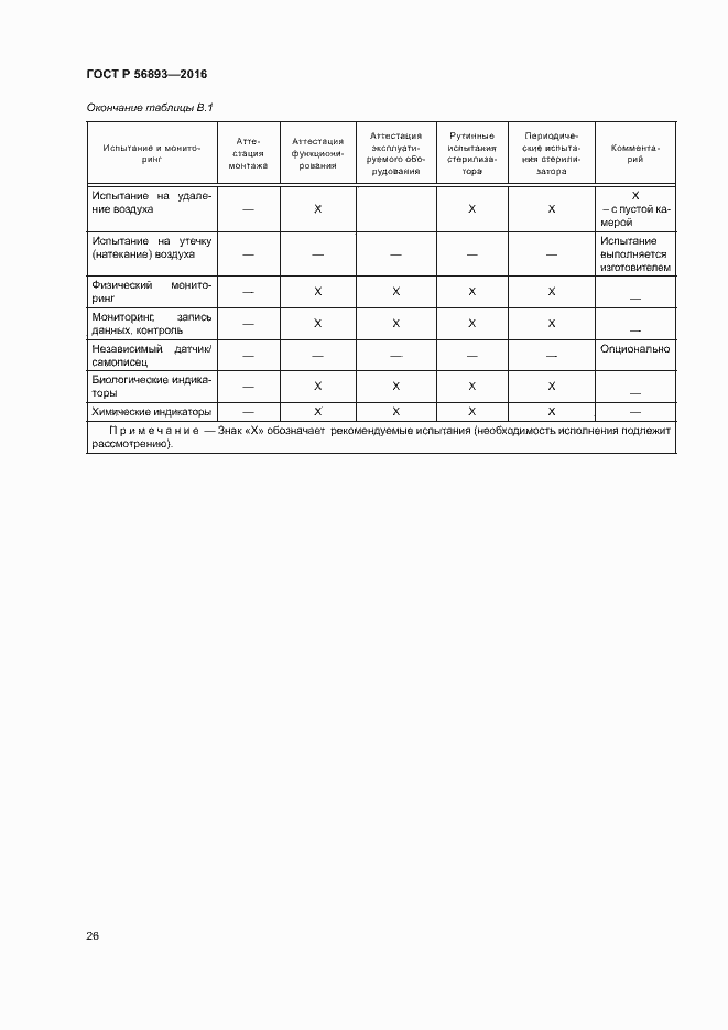 Страница 30 ГОСТ Р 56893-2016