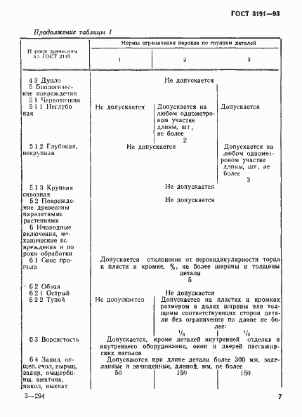 Страница 10 ГОСТ 3191-93