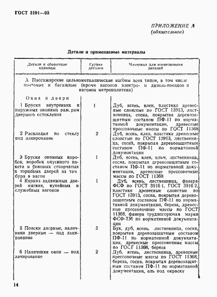 Страница 17 ГОСТ 3191-93
