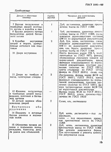 Страница 18 ГОСТ 3191-93