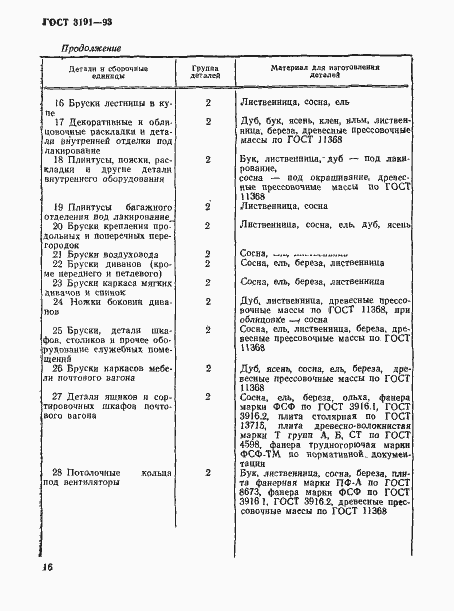 Страница 19 ГОСТ 3191-93