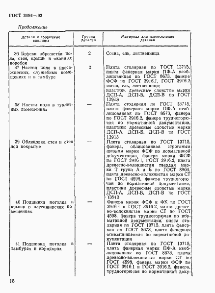 Страница 21 ГОСТ 3191-93