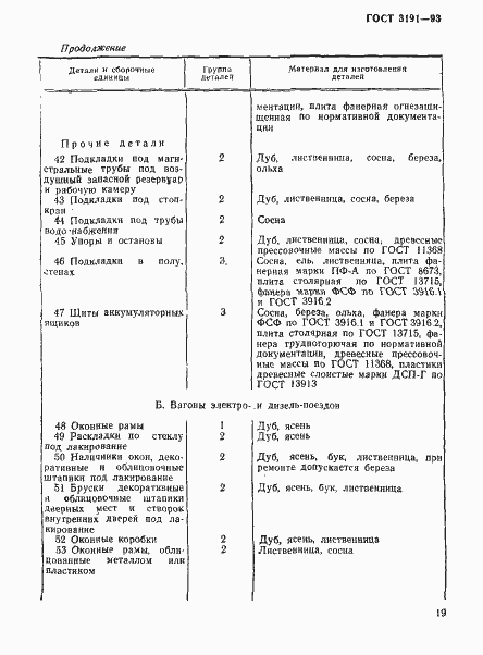 Страница 22 ГОСТ 3191-93