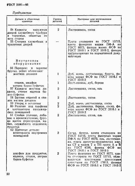 Страница 23 ГОСТ 3191-93
