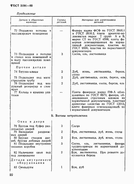 Страница 25 ГОСТ 3191-93