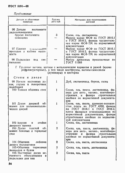 Страница 27 ГОСТ 3191-93