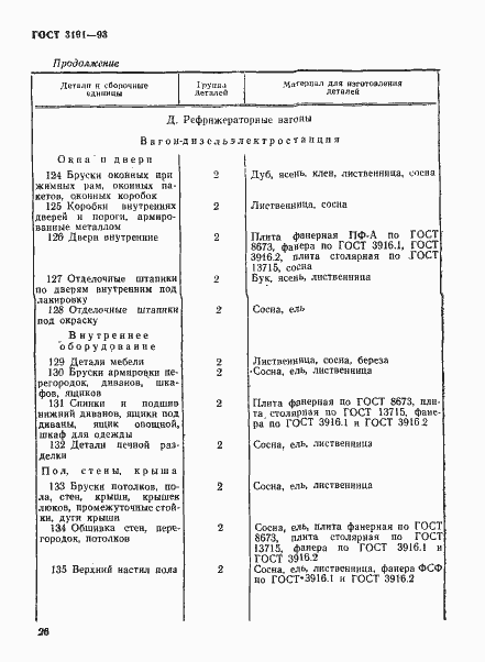 Страница 29 ГОСТ 3191-93