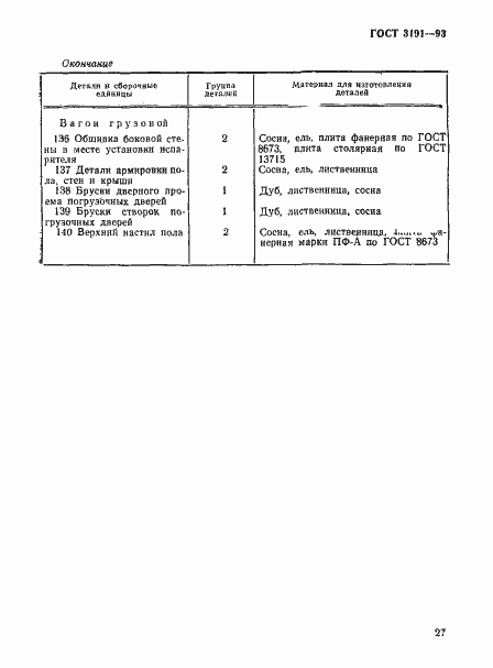 Страница 30 ГОСТ 3191-93