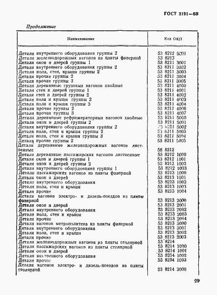 Страница 32 ГОСТ 3191-93