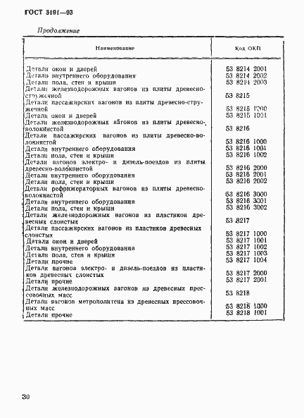 Страница 33 ГОСТ 3191-93