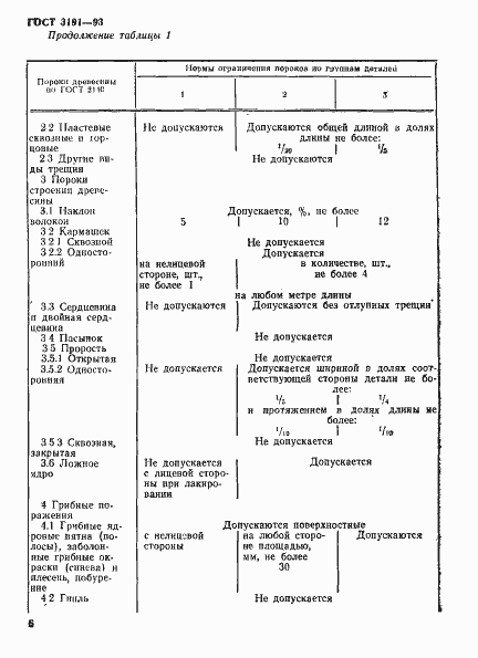 Страница 9 ГОСТ 3191-93