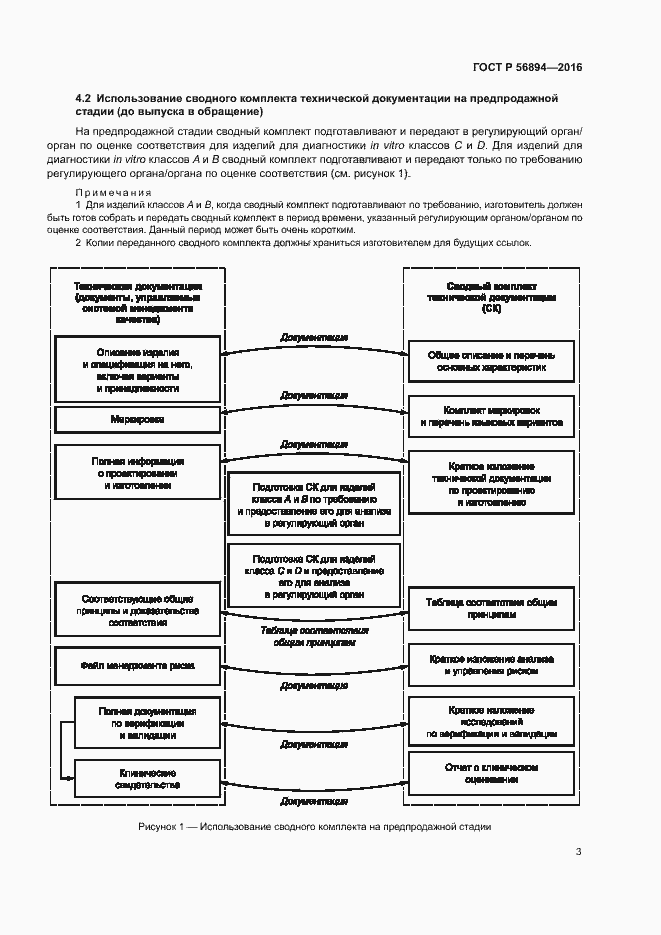 Страница 7 ГОСТ Р 56894-2016